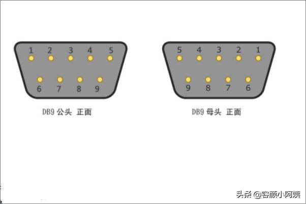 rs232接口,RS232串口线接口及其接法？