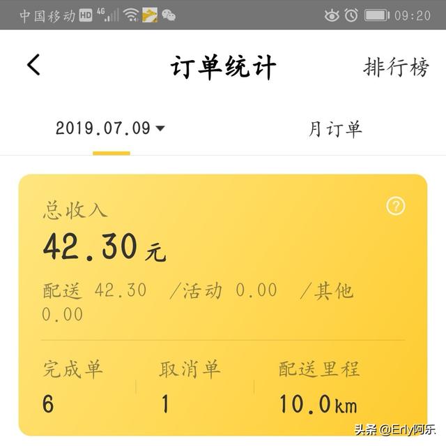 新手送美团众包一天8小时,月收入能过3000吗？