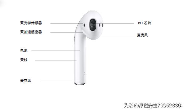 苹果AirPods Pro耳机发布,有何新功能,是否值得买？