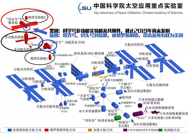 运行10年1600亿美元，美俄已放弃空间站计划，中国为什么还要建？插图79