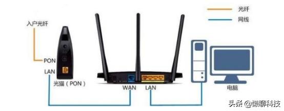 猫和路由器的区别:人们常说的Modem（猫）与路由器有何区别？