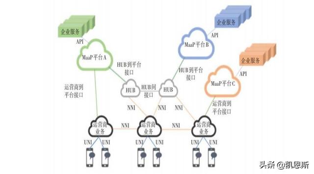 万博体育网址熊掌号:5G消息正式官宣，RCS概念掀起涨停潮，这能给用户带来什么？