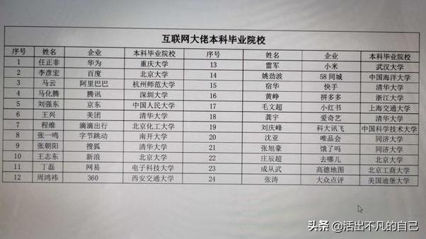 学历除了找工作外,还在其他方面可以加分吗？