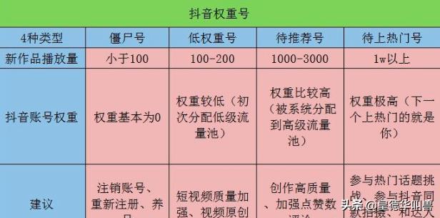 为什么我的抖音播放量上不去？