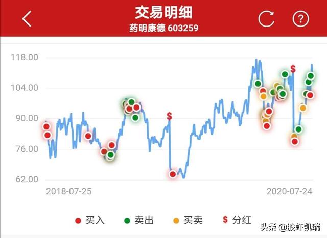 茅台新帅曾任能源局长，怎么可以寻找一只像茅台一样的好股票