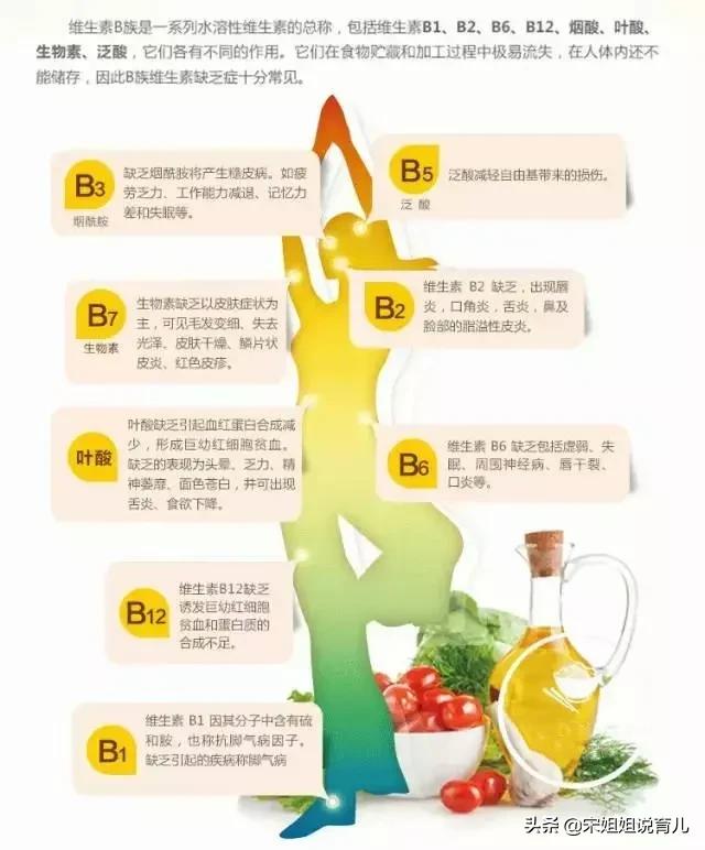 女性严重缺乏维生素b2的症状:女性缺少维生素b2的症状是什么样的 身体缺少哪些营养容易得癌？