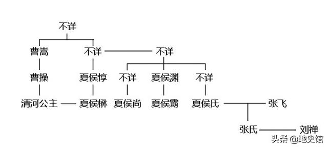 曹睿简介:曹操，曹仁，曹休，曹真，曹爽，曹彰是什么关系？谁是曹操心腹？