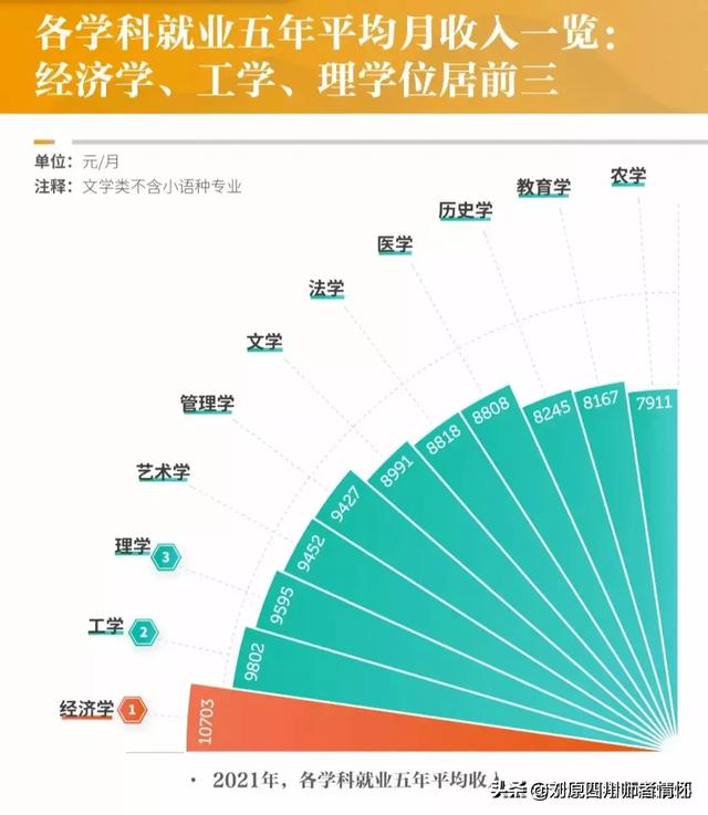 高考志愿填报具体有哪些要求？如何达成这些要求？ 高考志愿填报 第5张