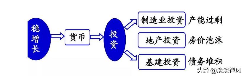 未来产业都包括哪些，未来10年最有发展前途的10个行业是哪些