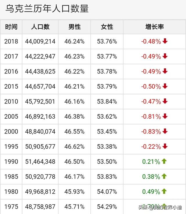 阿拉爱上海 按摩:如果能娶到一位乌克兰姑娘,你想娶吗?插图7 阿拉爱上海 按摩
:如果能娶到一位乌克兰姑娘,你想娶吗?