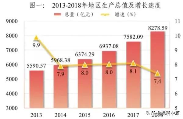 未来东莞的经济走势如何？