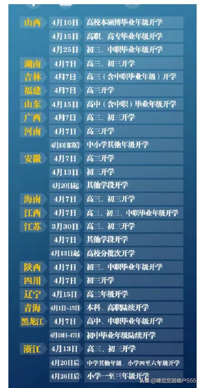 各位大学生们,要开学了什么感想呀？