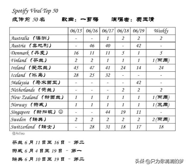 华语历史上含金量最高的50首歌？