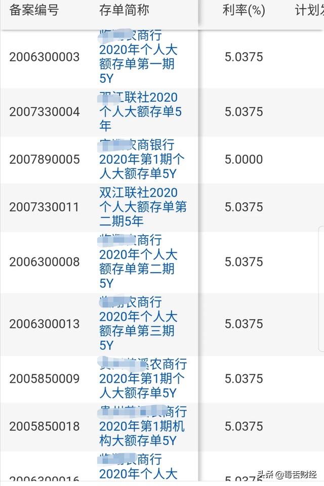 目前有哪些银行利率可以达到三年期4.25%呢？插图35