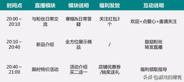 如何让直播带货效果提升30倍？