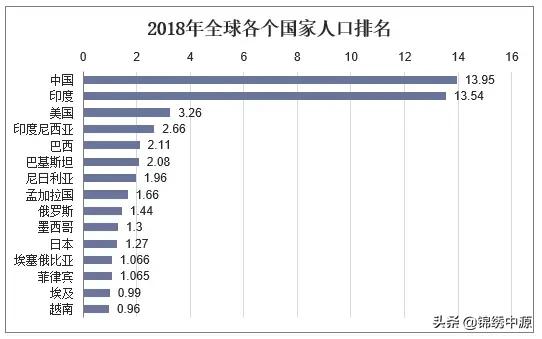 墨西哥人口增长的原因（墨西哥人口为什么这么多）