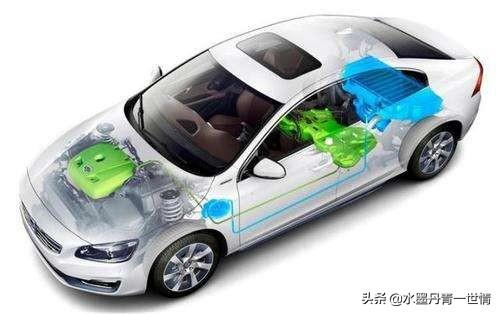 纯电动汽车和混动汽车，混动汽车和纯电动汽车，哪个具有更好的市场前景和技术前景？