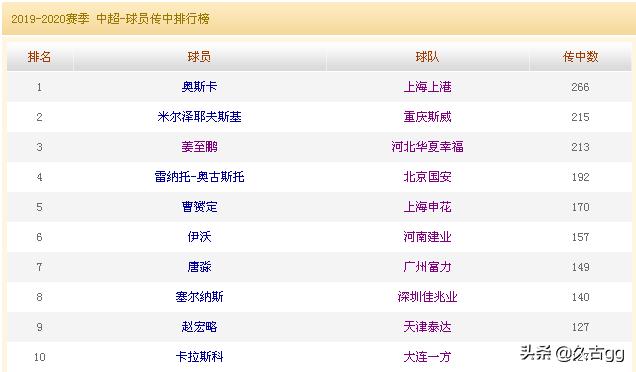 李学鹏:卡纳瓦罗希望钟义浩成为李学鹏的接班人，你怎么看？