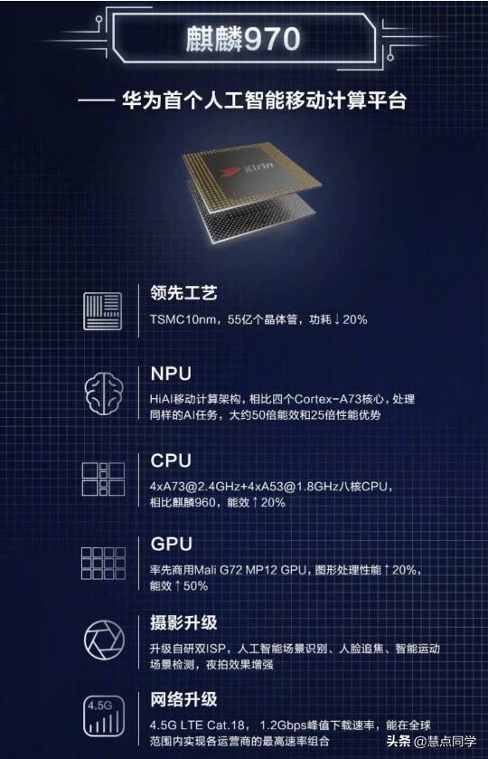 麒麟970和高通骁龙675处理器哪个好？