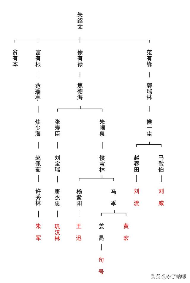 巴哥正传:娱乐圈里有哪些明星是相声演员出道的？