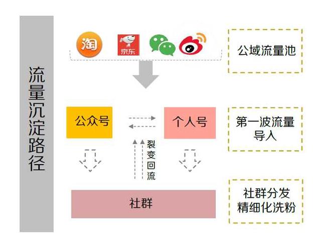 店铺表情精准化的方法，淘宝店铺如何精细化运营达到高收益