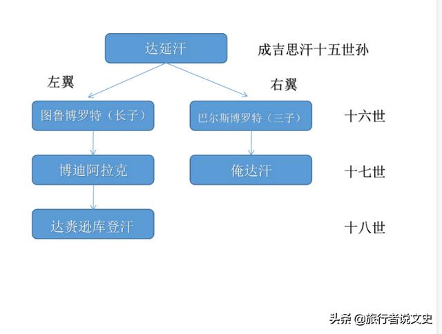 鲁思屋:现在有什么好一点的兼职吗？