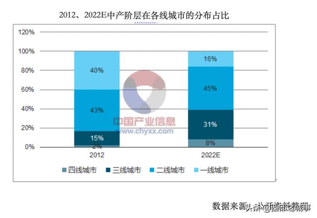 上海游戏公司抢人大战，城市之间抢人大战不断升级，购房者应该如何择城发展和置业