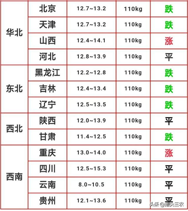 今日嵩明最新猪价，今日嵩明最新生猪价