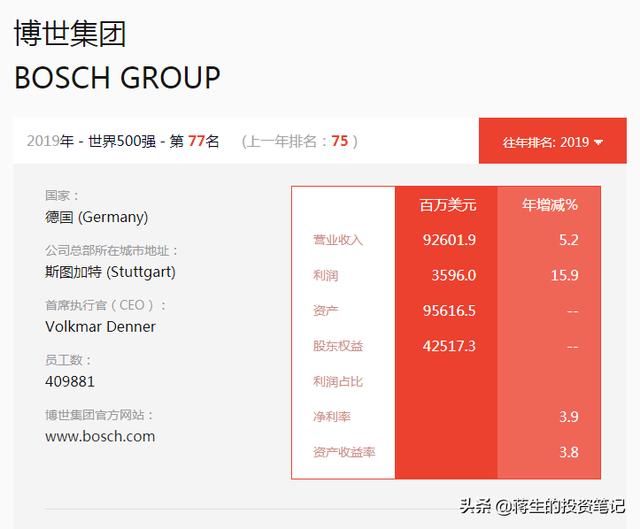 新能源汽车基金161028净现值，价值投资最重要的是什么？