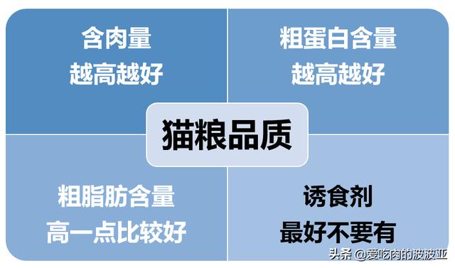 猫罐头推荐知乎:怀孕的母猫吃什么罐头最好？ 猫主食罐头 知乎