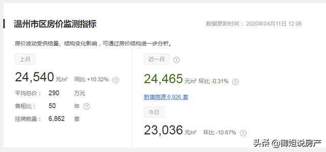温州哪里的房子最好？