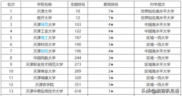 天津城建大学怎么样(天津城建大学怎么样就业好吗)