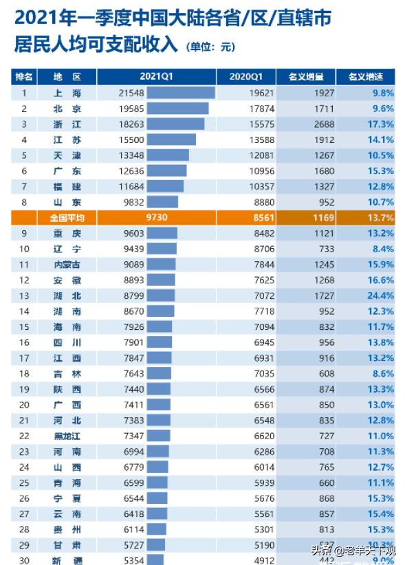 头条问答 - 我国总人口14亿,月薪超5000元的有多少?(30个回答)