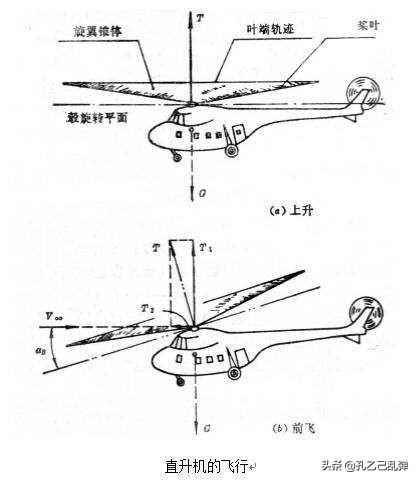 高原地区为什么被称为直升机禁区？