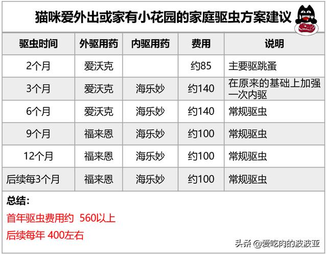 宠物医生博客林政毅:作为一个宠物医生是什么样的体验？