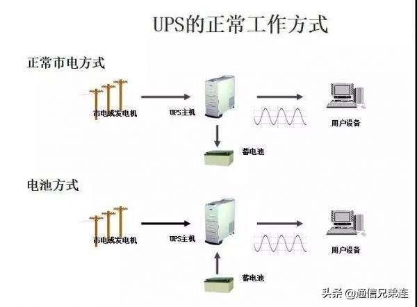 ups电源作用(ups电源作用是什么)