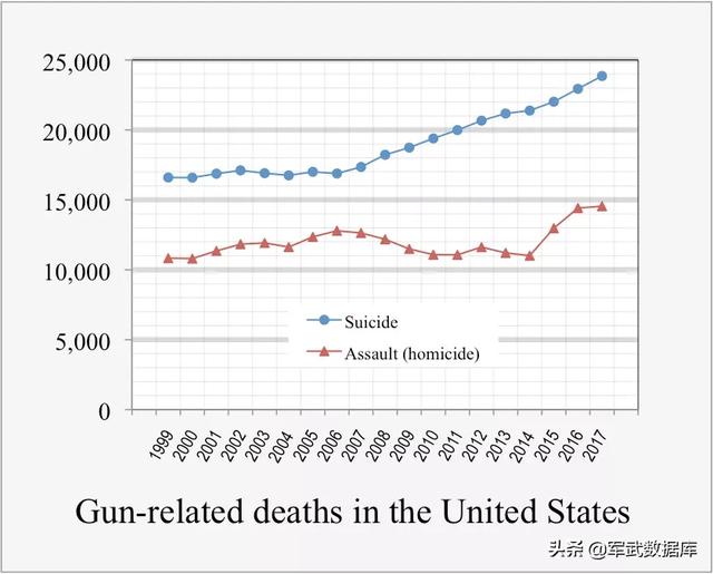 2019年全球怪事，为何说美国枪支泛滥让人恐怖，2019年已造成36993人死亡