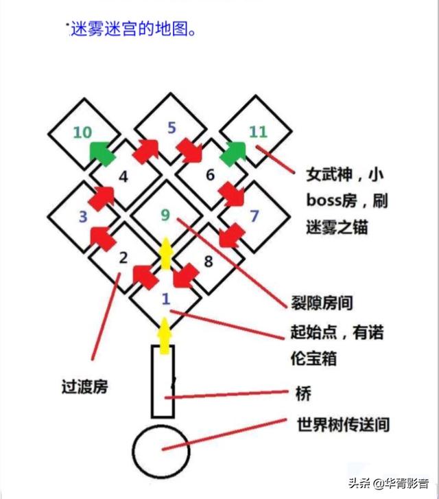 战神4迷雾国度，如何才能有足够的氧气？