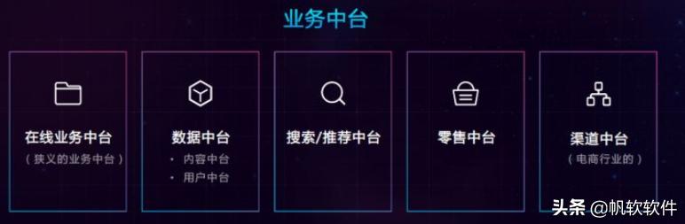 最实用的中台入门介绍，中台架构的本质是什么解决了什么问题