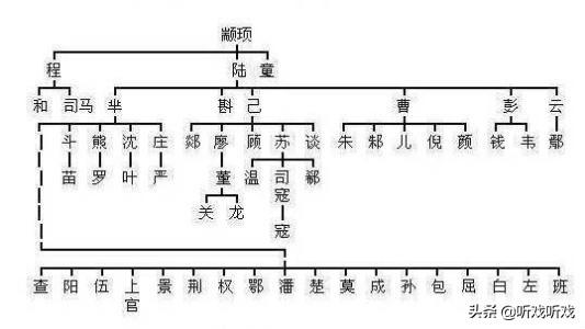 姓,你对你的姓氏家族了解多少？