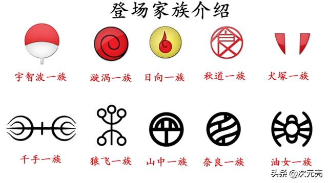 在速度方面,秋道一族无疑是成为了垫底的存在.