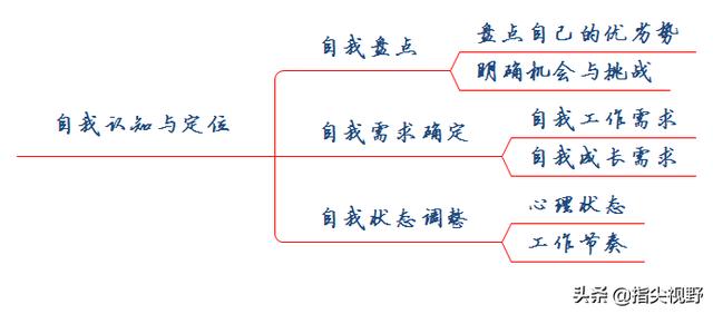 职场如何认知新人:如何做好职场新人