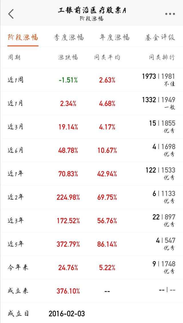 如何选出5支最佳基金作为一个组合？插图27