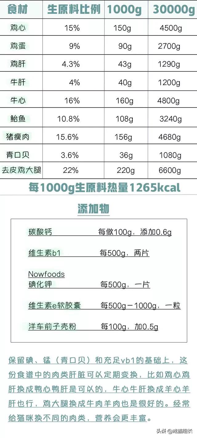 闲鱼自制猫粮:要想俘获主子的心，就要抓住它的胃，如何制作美味又健康的猫食？