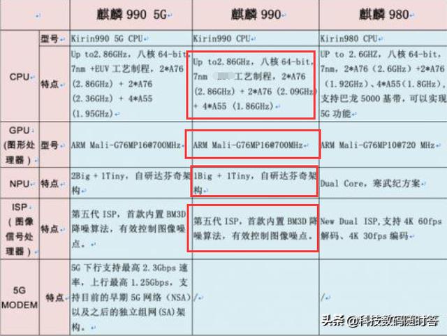 p40和mate30 5g有啥不同,推荐买哪个,价格都是4000左右（渠道价）？