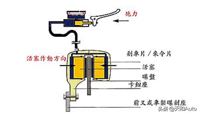 头条问答 - 汽车盘式制动器的构造及工作原理是什么?(2个回答)