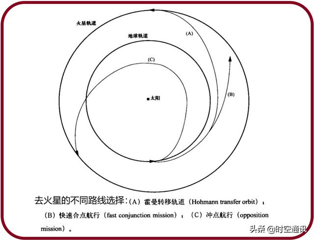 孙悟空会飞的照片，《西游记》里唐僧总是被妖怪抓起，悟空等人为啥不带唐僧飞过去呢