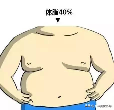 怎么降低体脂率最好？