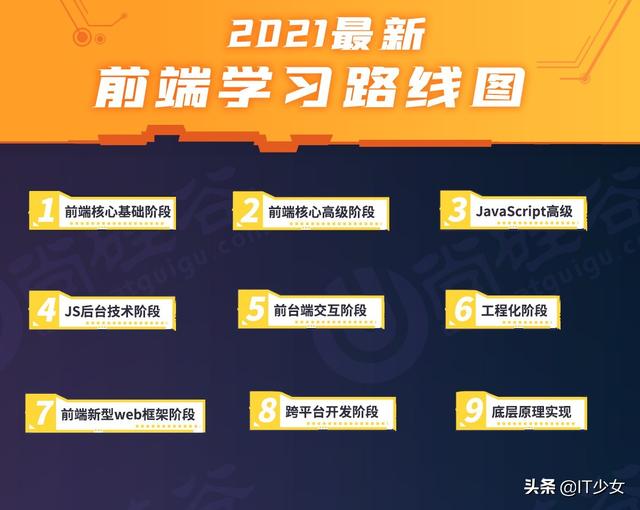 想往web前端方向发展,有什么比较好的培训机构推荐？