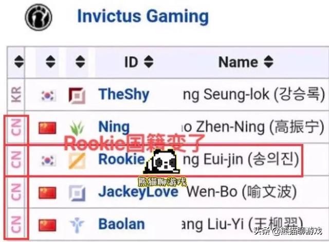 Rookie获中国国籍,个人资料被官方偷偷修改,粉丝“惊了”,你怎么看？